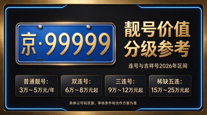 2026年北京租电车指标五年多少钱展示图
